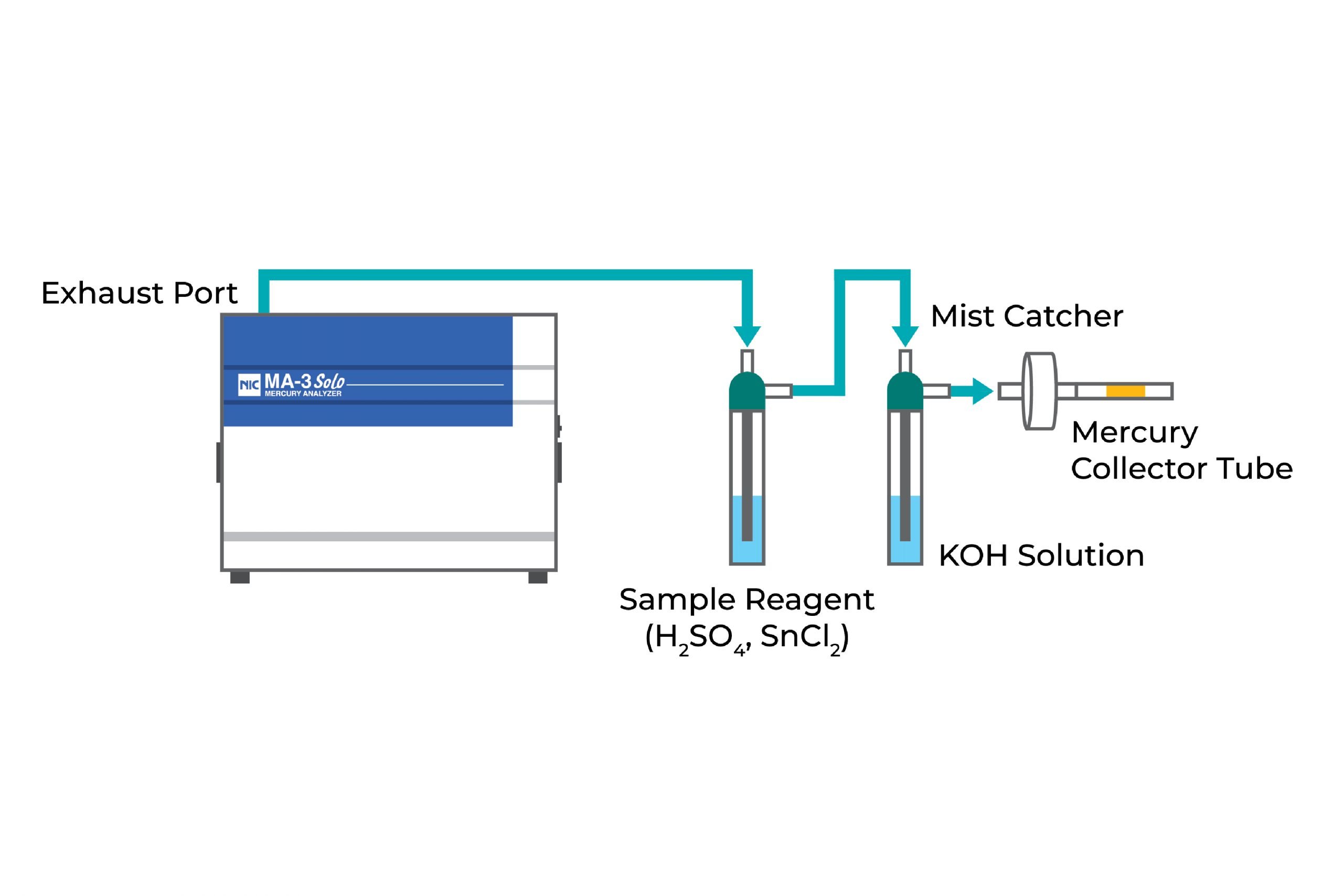 NIC-MA-3-Solo-AquaKit-1